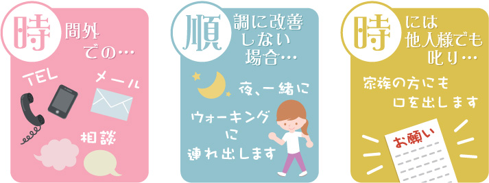 時・順・時