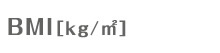 ＢＭＩ［kg/㎡]