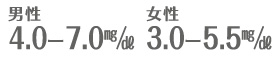 男性4.0ー7.0㎎/㎗ 女性3.0ー5.5㎎/㎗